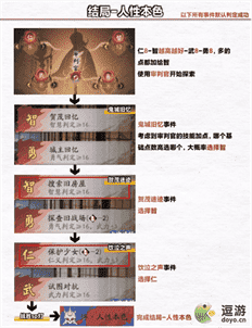 阴阳师浮空岛全结局通关攻略