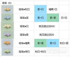 《桃源深处有人家》花色配方是什么详情