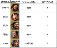 《三国志战棋版》四级地打法攻略