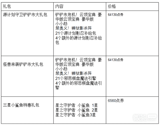 《云顶之弈》三星小鲨鱼特惠礼包价格一览