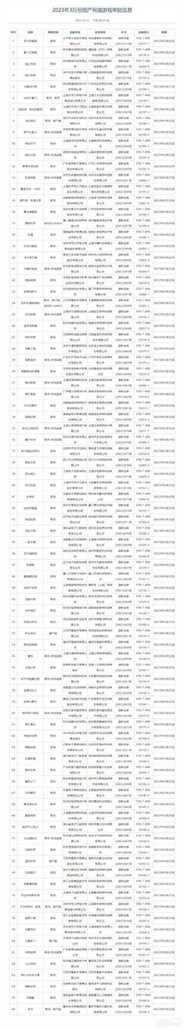 2023年3月国产游戏版号一览