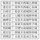 《凡人传说》仙界宗门遗址位置详情