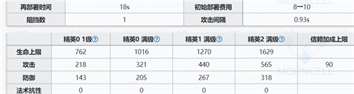 《明日方舟》麒麟X夜刀技能详情解析数据一览