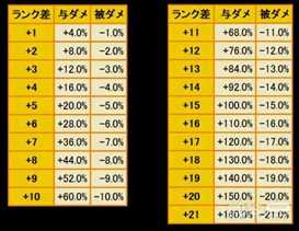 《卧龙：苍天陨落》士气等级效果数据表一览