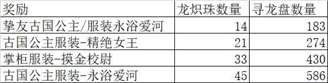 叫我大掌柜古滇探秘活动攻略