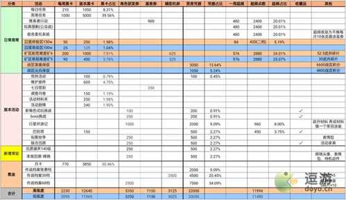 战双帕弥什萦森歧路版本活动及奖励一览