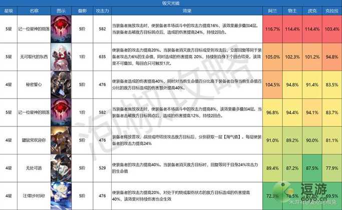 崩坏星穹铁道毁灭光锥伤害排行榜