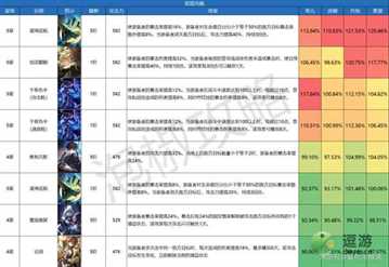 崩坏星穹铁道巡猎光锥伤害排名一览