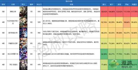 崩坏星穹铁道智识光锥伤害排行榜