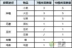 桃源深处有人家蒲公英小队玩法解析