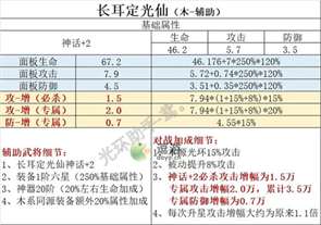 幻之封神新版本三大辅助解析