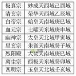 凡人传说仙界宗门遗址位置一览