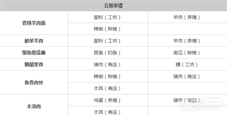 《桃源深处有人家》全菜谱详情