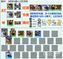 《云顶之弈》S8.5潘森主C阵容搭配攻略一览