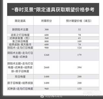 《阴阳师》春时觅宝攻略2023一览