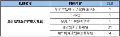 《云顶之弈》激战怪兽召唤同伴活动一览