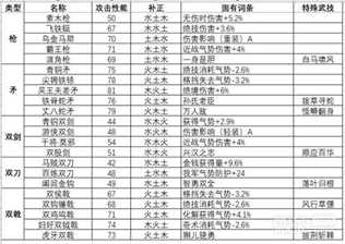 《卧龙苍天陨落》武器防具固定词条与套装效果一图流汇总一览