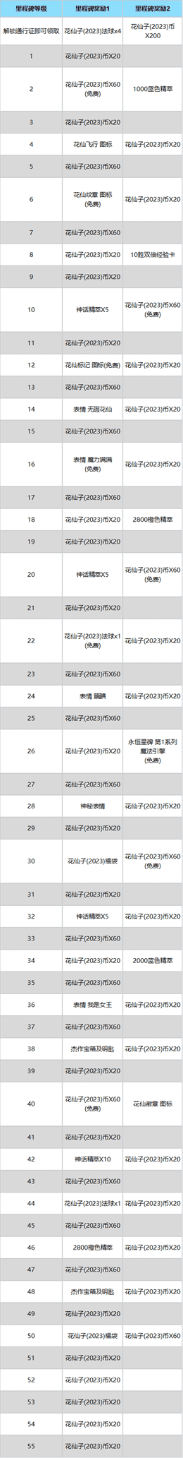 《lol》花仙子通行证活动2023一览