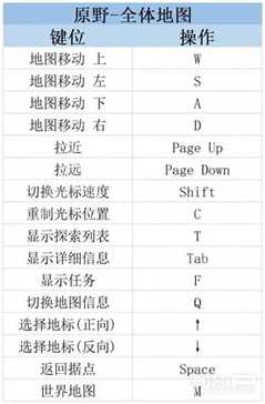 《莱莎的炼金工房3》PC键鼠按键说明一览