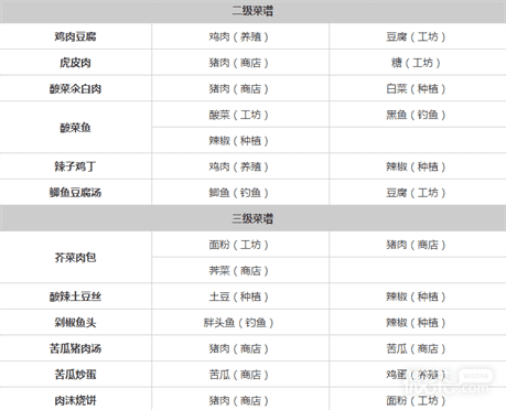 《桃源深处有人家》全菜谱详情