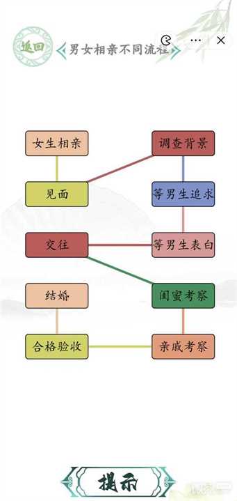 《汉字找茬王》男女相亲不同流程攻略一览