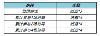 《王者荣耀》纸鸢获得方法攻略