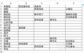 《桃源深处有人家》全NPC喜好物品表一览