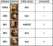 《三国志战棋版》四级地打法攻略