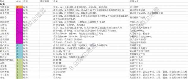 《大侠立志传》EA版全配饰效果及获取方法攻略