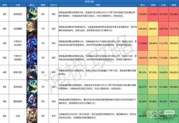 《崩坏星穹铁道》巡猎光锥伤害排名详情