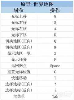 《莱莎的炼金工房3》PC键鼠按键说明一览