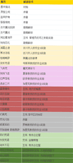 《霍格沃茨之遗》全魔咒学习攻略一览