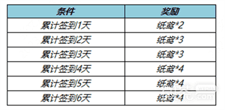 《王者荣耀》纸鸢获得方法攻略