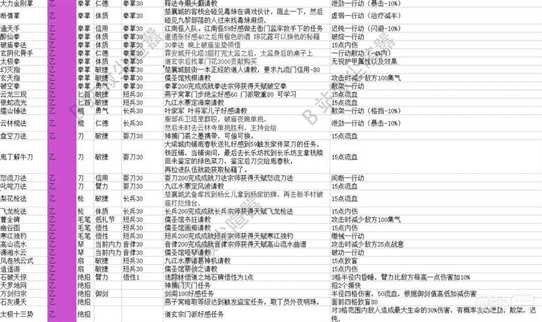 《大侠立志传》EA版全武学获取方法一览