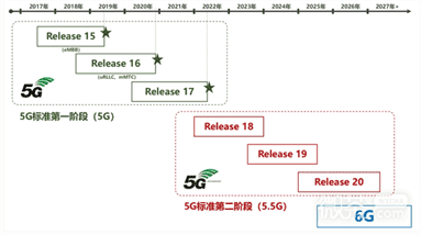 5.5g和5g有什么区别攻略