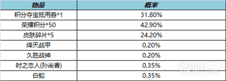 《王者荣耀》3月17日皮肤秘宝2023一览