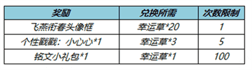 《王者荣耀》飞燕衔春头像框怎么获得攻略