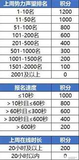 《逆水寒》魔兽老兵服六合青龙玩法攻略一览