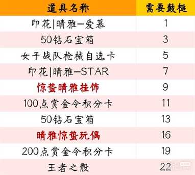 《cf手游》春雷响万物生活动2023一览