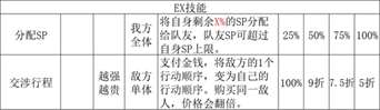 《八方旅人2》商人EX技能解锁攻略一览