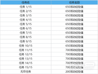 《lol》花仙子通行证事件任务详情2023