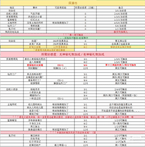 《小白兔电商》DLC支线剧情及奖励详情