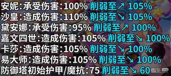 《英雄联盟》PBE13.6版本极地大乱斗改动详情