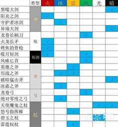 《八方旅人2》通关队伍搭配攻略