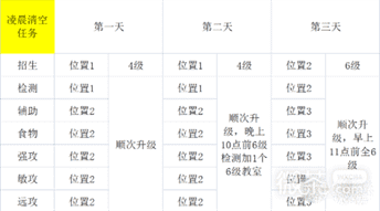 《叫我大掌柜》史莱克学院活动白嫖攻略一览