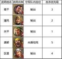 《三国志战棋版》四级地打法攻略