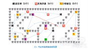 《阴阳师》言中真义探索全关卡通关攻略一览