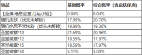 《英雄联盟》绝息圣堂厄运小姐获得方法攻略