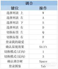 《莱莎的炼金工房3》PC键鼠按键说明一览