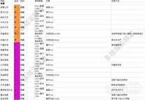 《大侠立志传》EA版典籍及杂物效果详情